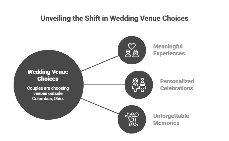 Wedding venues outside Columbus Ohio