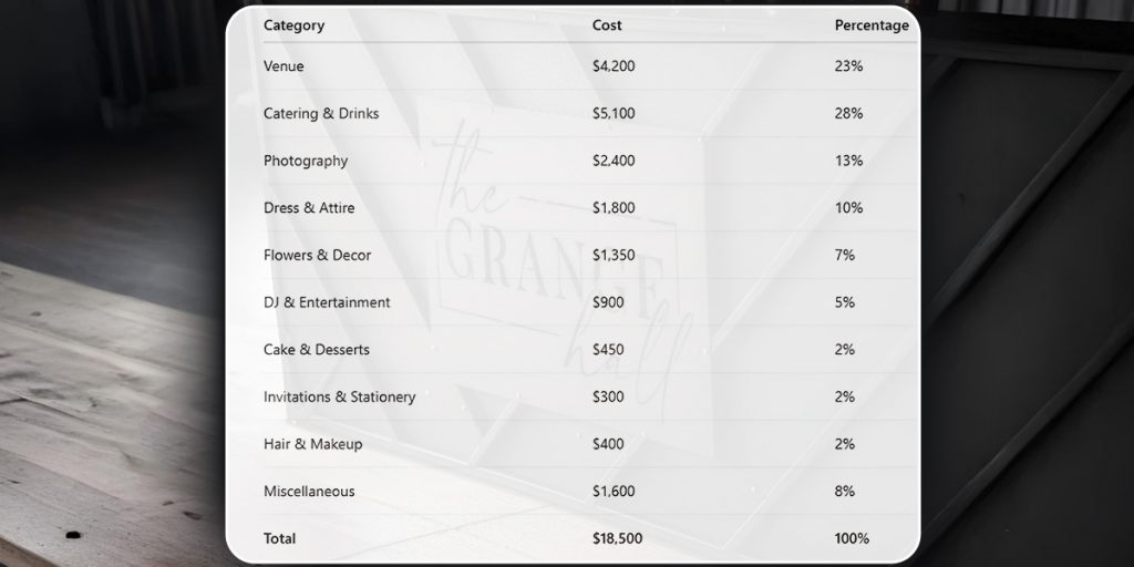 Full Ohio Wedding Budget Breakdown (Real Numbers)